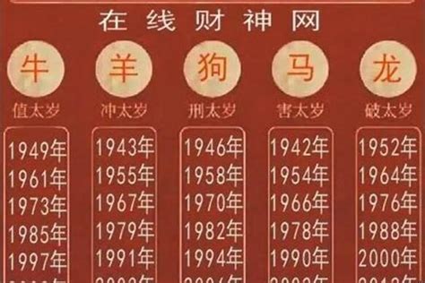 49年屬什麼|1949年属什么生肖 1949年出生是什么命